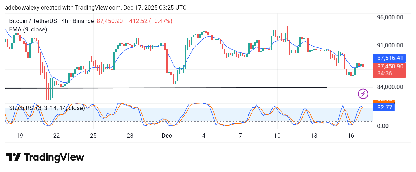 Bitcoin (BTC) Price Prediction: BTC/USDT Gets Pulled Towards a Medium-Term Support
