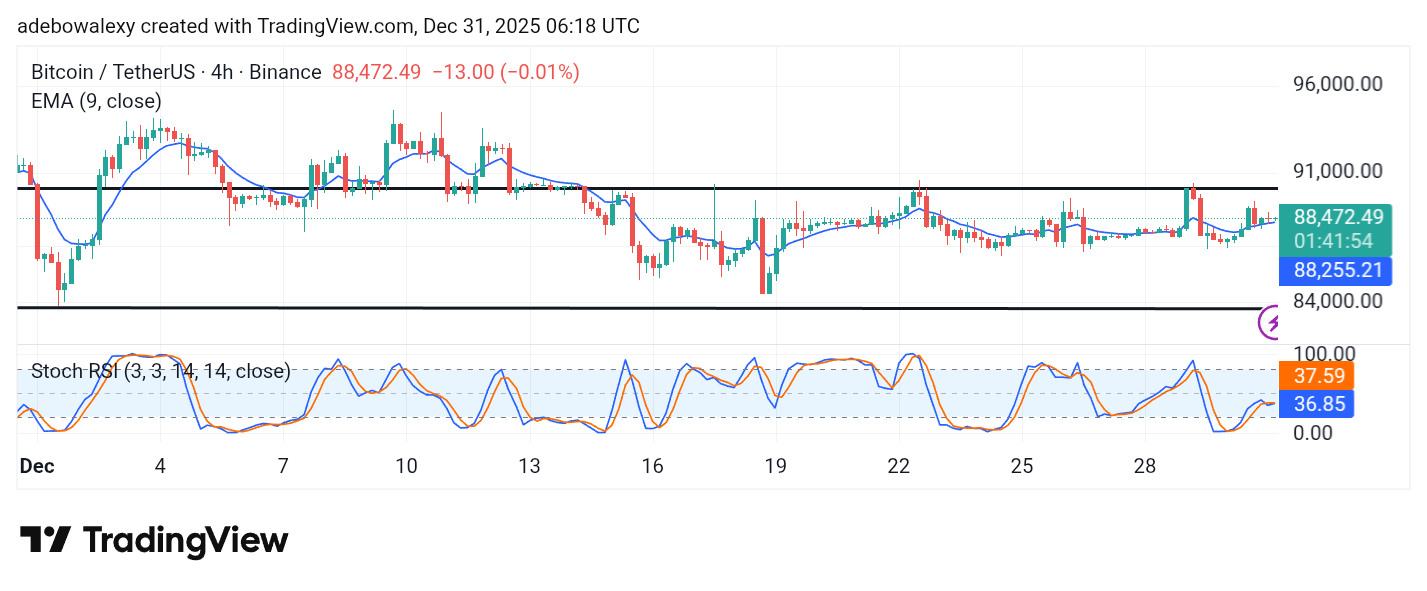 Bitcoin (BTC) Price Prediction: BTC/USDT Still Eyes a Breakout