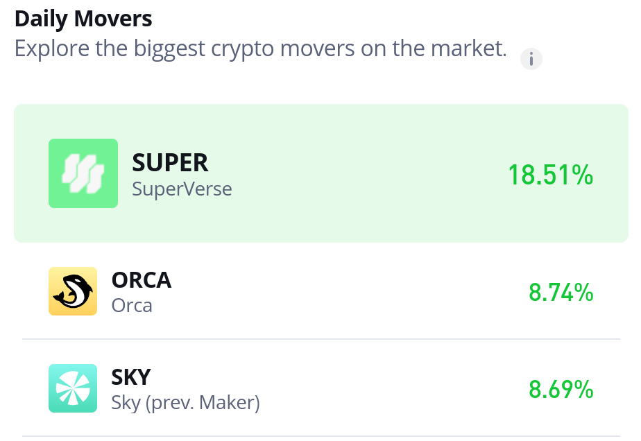 Sky (Prev. Maker) (SKY/USD) Settles at Higher Support