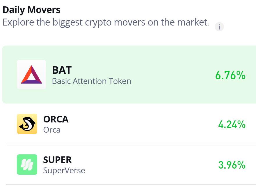 Orca Market (ORCA/USD) May Be Building Strength to Break Above $1.40