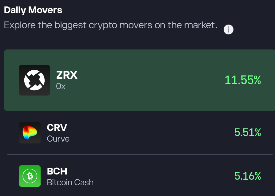Bitcoin Cash (BCH/USD) Pushes Toward Key Resistance