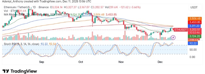 Ethereum (ETH/USDT) Faces Rejection at Key Zone: What's Next?