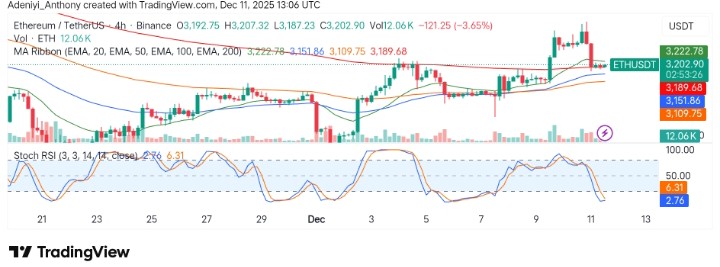 Ethereum (ETH/USDT) Faces Rejection at Key Zone: What's Next?