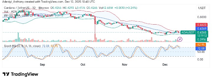 Cardano (ADA/USDT) Struggles With Resistance Amid Market Pressure