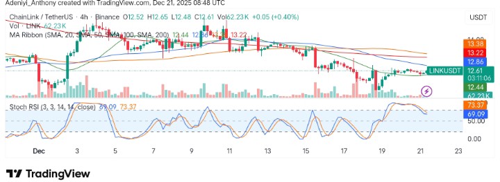 ChainLink (LINK/USDT) Faces Resistance at Key Levels: What's Next?