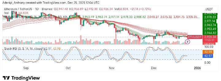 Ethereum (ETH/USDT) Struggles as Market Faces Selling Pressure