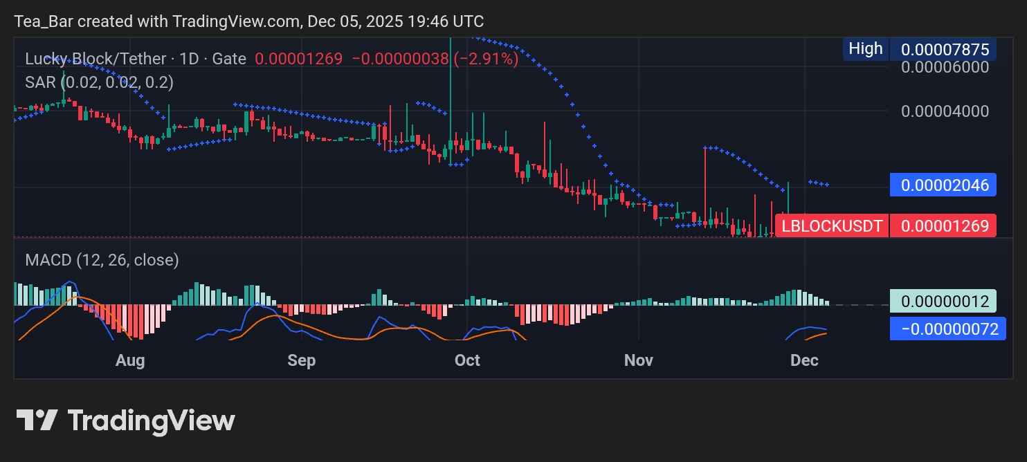 Lucky Block Tests Support in Healthy Market Pullback