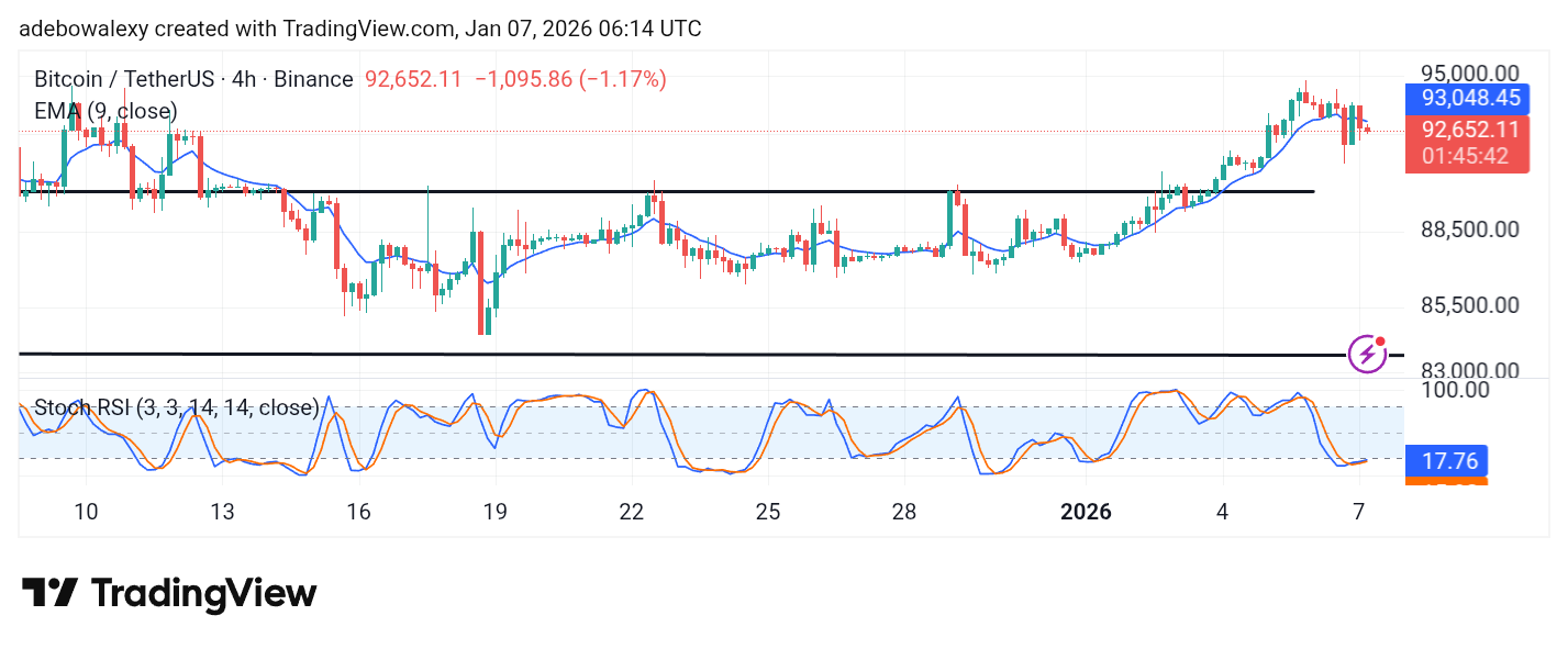 Bitcoin (BTC) Price Prediction: BTC/USDT Sees a Further Pullback