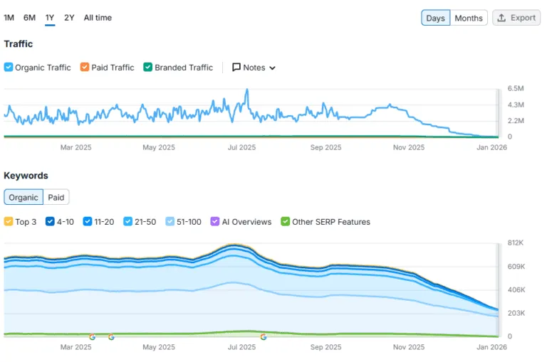 Cointelegraph and Google Search Visibility: What Happened?