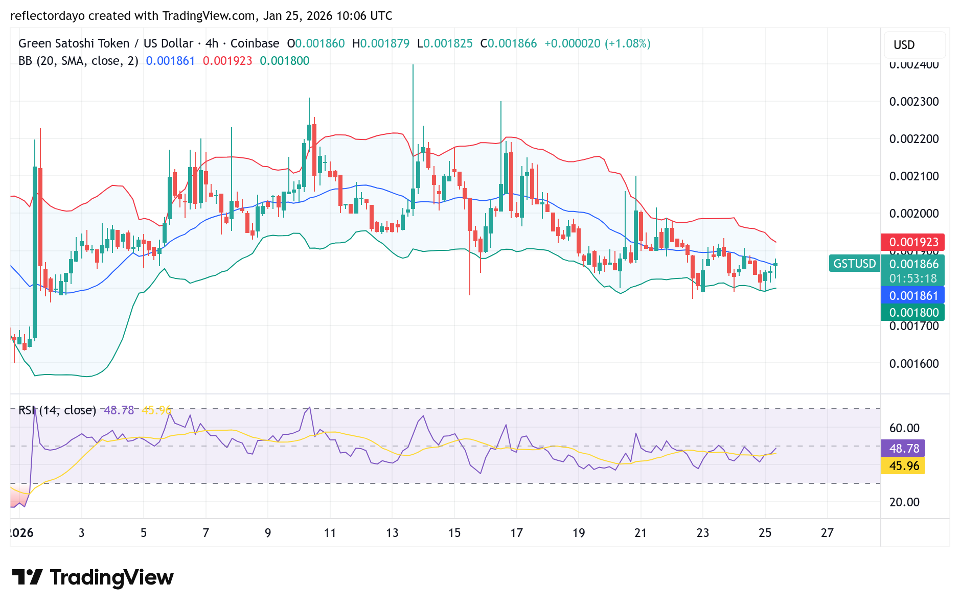 Top Five Trending Coins for January 25: FIGHT, NOM, PENGUIN, ELSA, GST