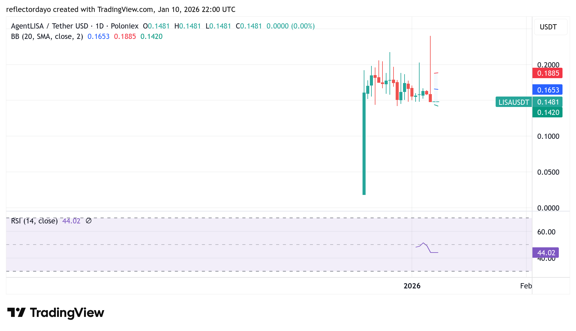 Top Five Trending Coins for January 11: ESPORTS, LISA, HOOT, zama, FF