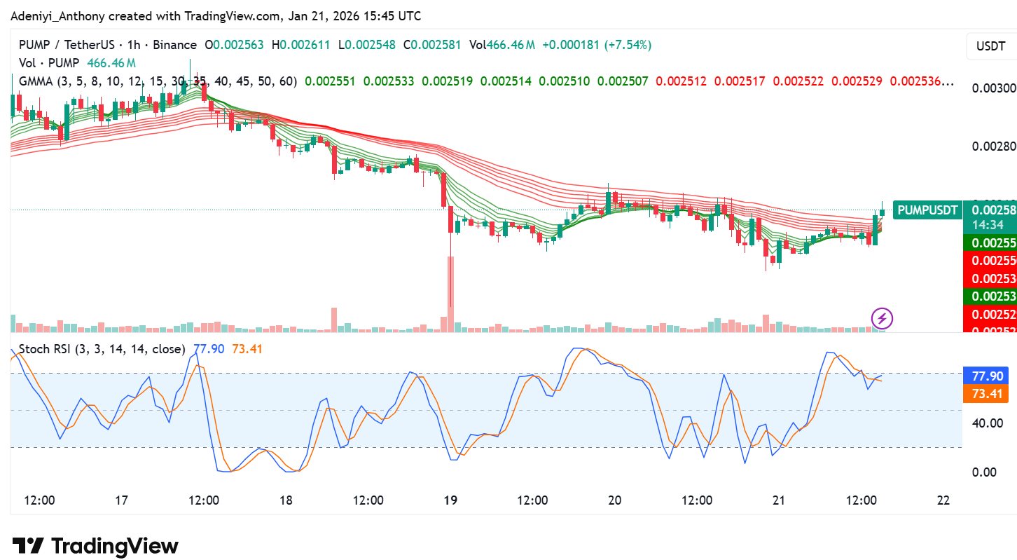 Pump.fun Price Prediction: Will PUMP Shock Everyone Next Week?