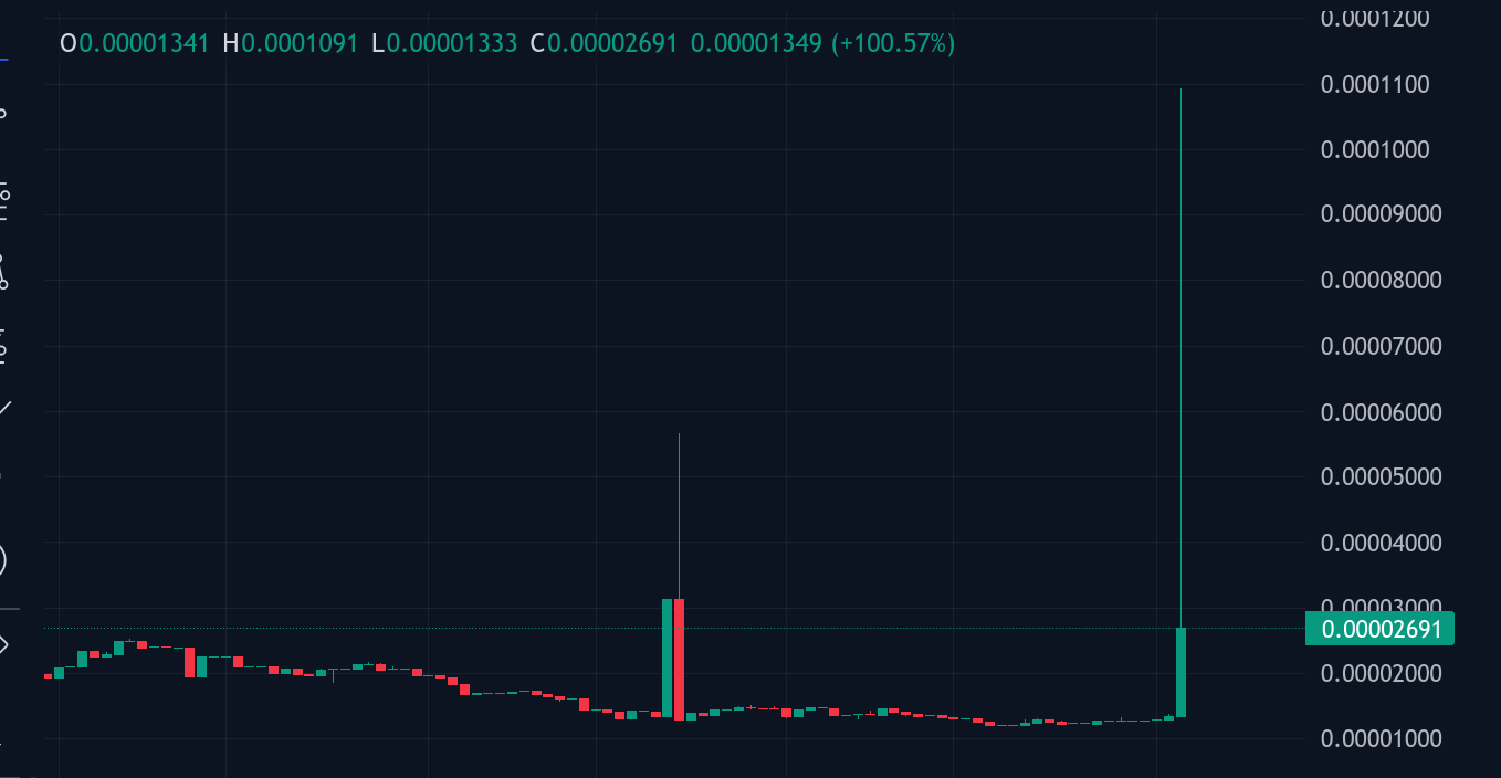 Top Five Trending Coins for January 4: ESPORTS, MYX, SPHERE, TRUMP, GMMT