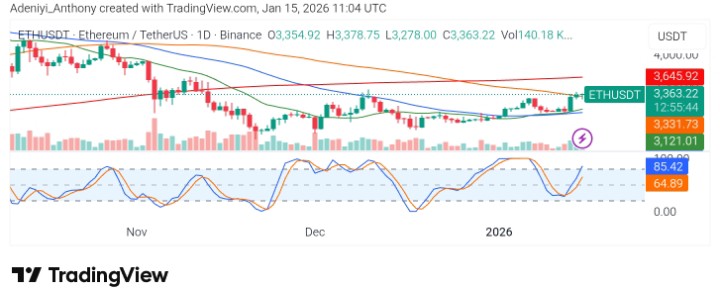 Ethereum (ETH/USDT) Consolidates Near $3,500 After Rally: What's Next?
