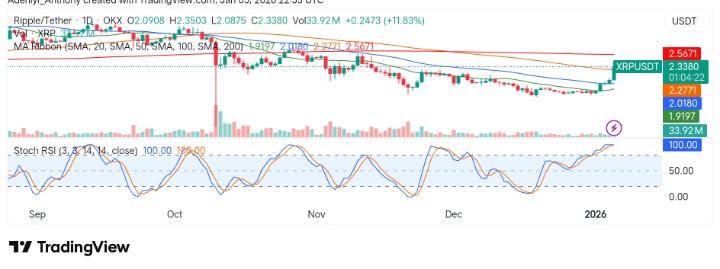 XRP Soars as World Watches Venezuela: A Surge Tied to Turmoil