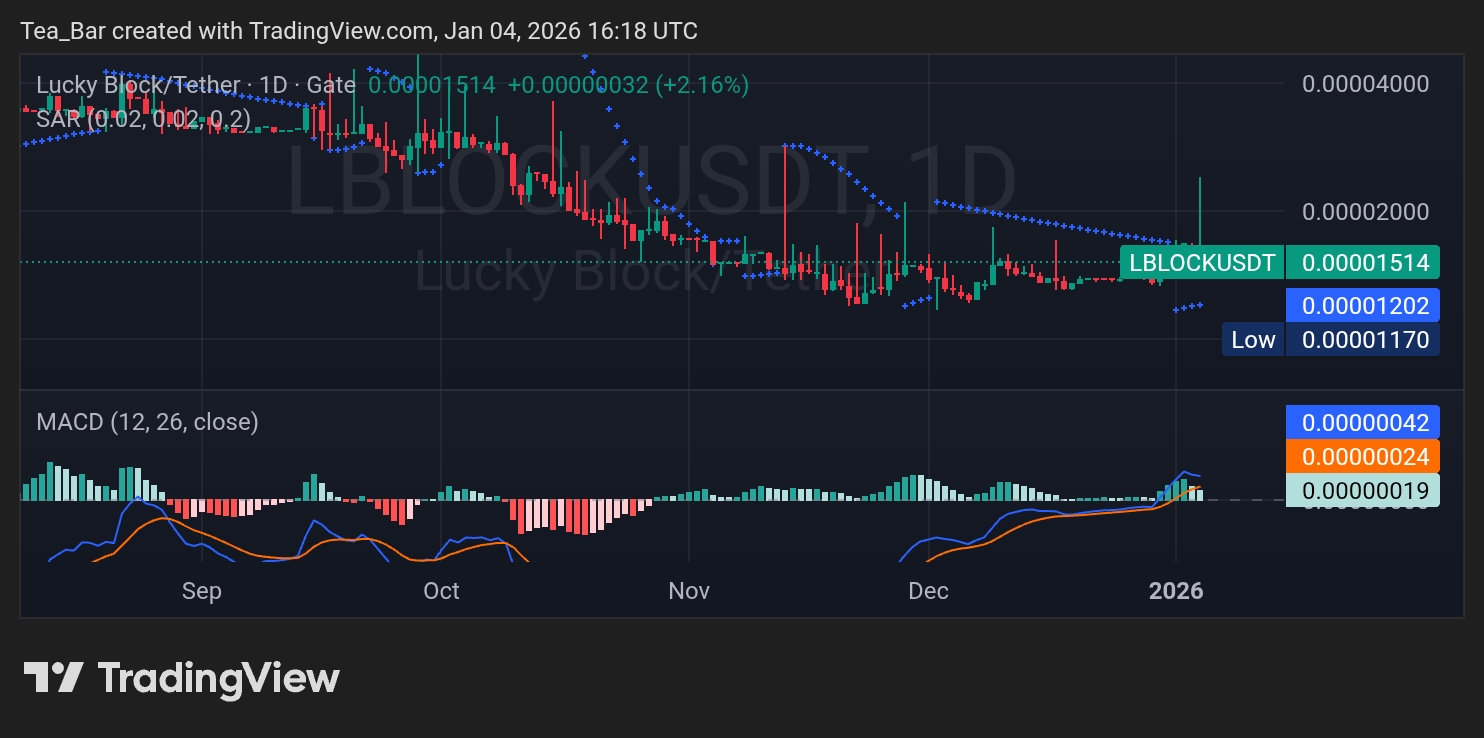 Lucky Block Signals a Fresh Chapter as Momentum Quietly Builds