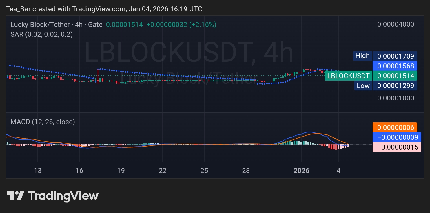 Lucky Block Signals a Fresh Chapter as Momentum Quietly Builds