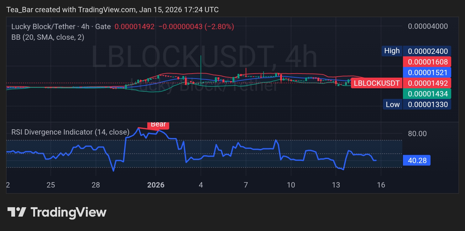 Lucky Block Holds Firm as Market Eyes the Next Expansion Phase