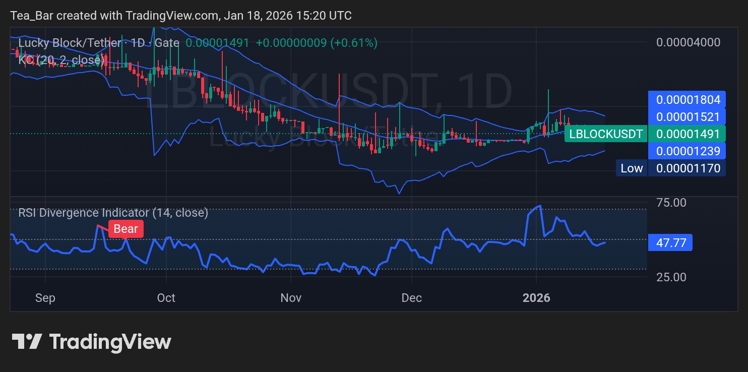 Lucky Block (LBLOCK): Building a Strong Base for the Next Upward Movement