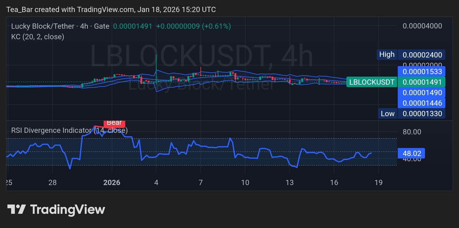 Lucky Block (LBLOCK): Building a Strong Base for the Next Upward Movement