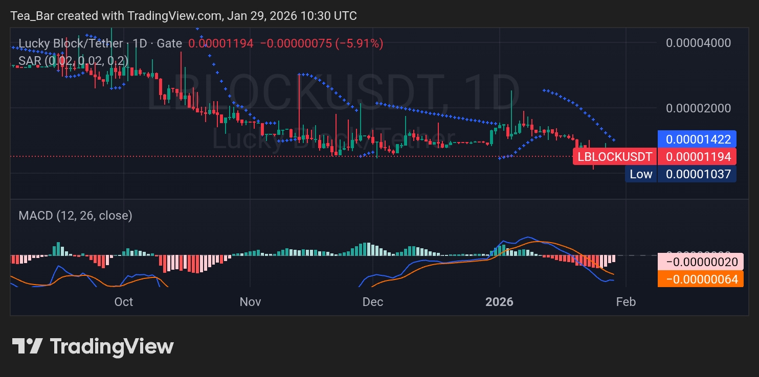 Lucky Block (LBLOCK): Healthy Retest Strengthens the Breakout Case