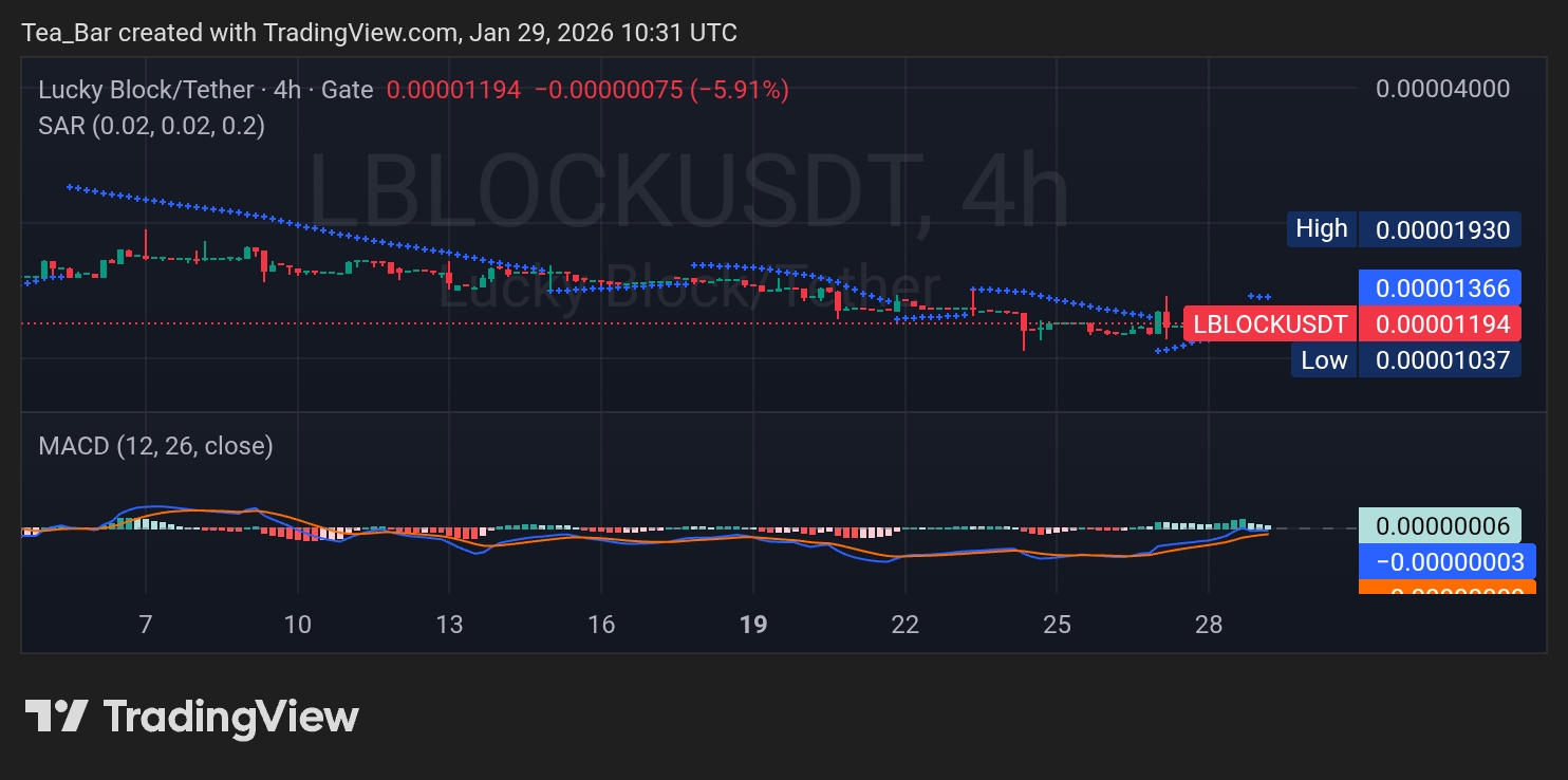 Lucky Block (LBLOCK): Healthy Retest Strengthens the Breakout Case