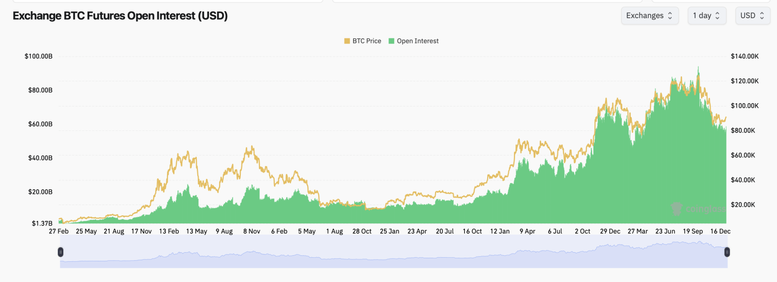 Bitcoin Futures and Options Markets Brace for Major Expirations