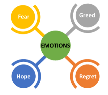 Emotion-Driven Trading Mistakes: Emotional Bias and Trading Accounts