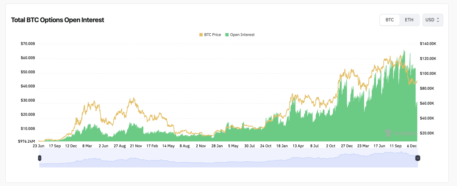 Bitcoin Futures and Options Markets Brace for Major Expirations