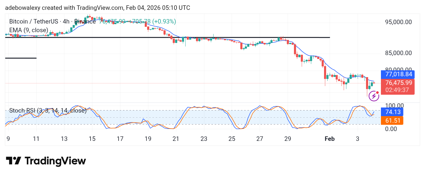 Bitcoin (BTC) Price Prediction: BTC/USDT Stays Downwind