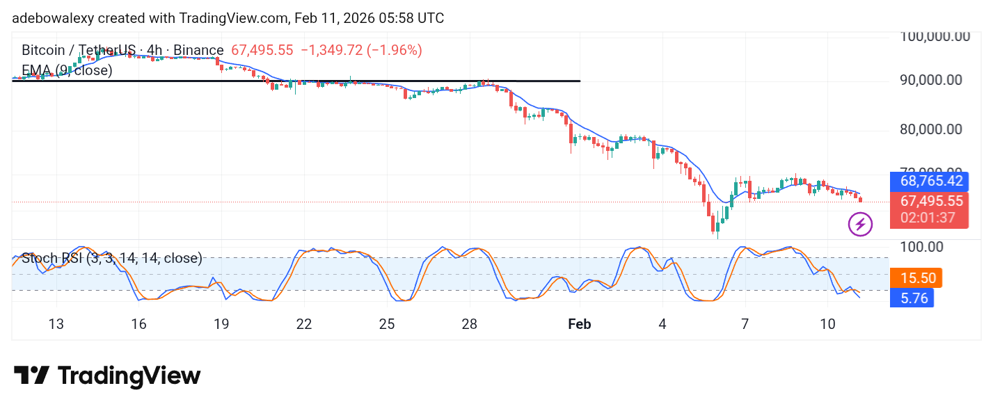 Bitcoin (BTC) Price Prediction: BTC/USDT Resumes Its Decline