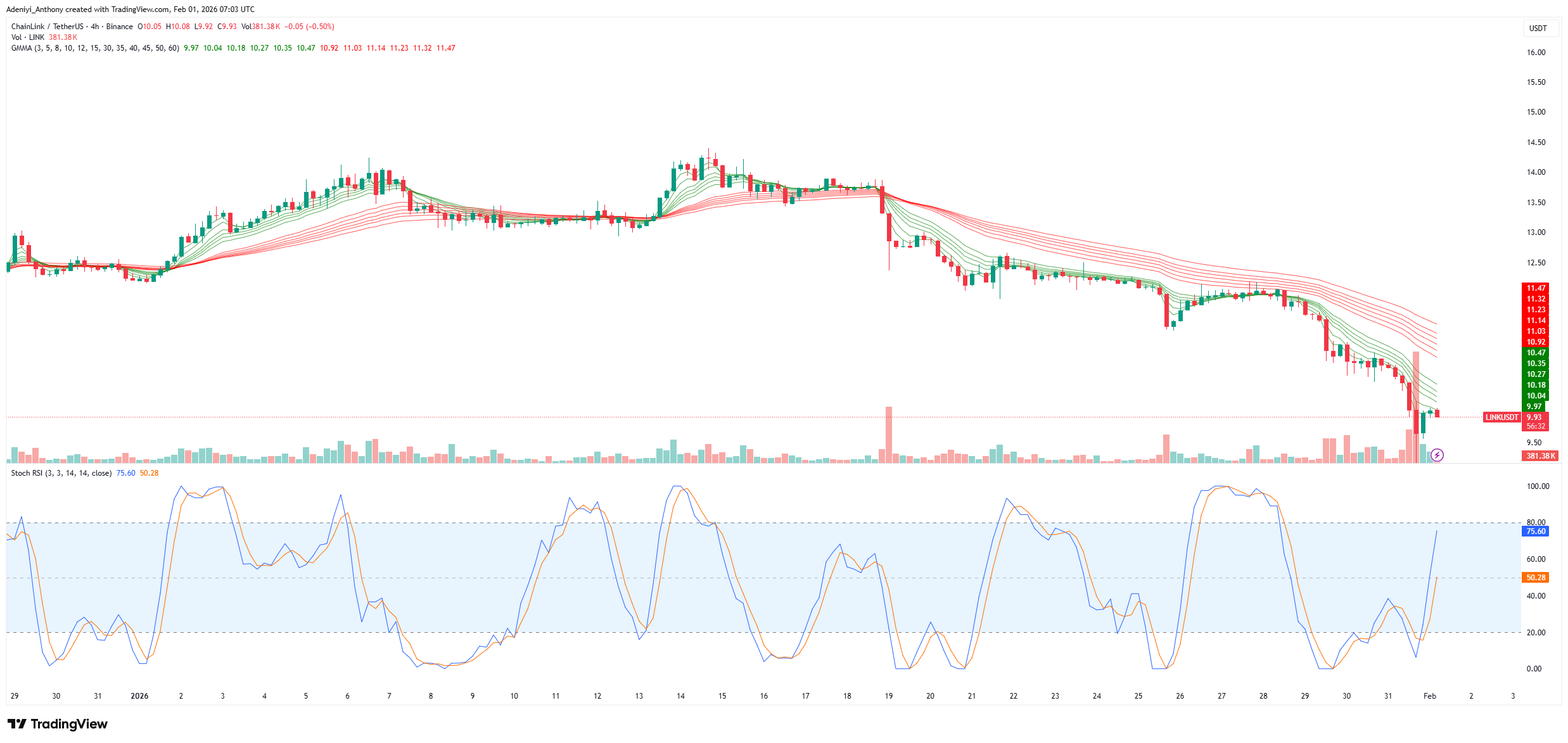 Chainlink Price Faces Critical Compression Near Yearly Low