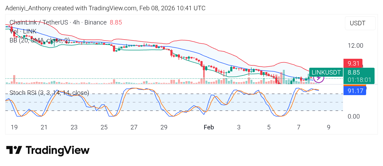 Chainlink Price Mean Reversion, Wave Structure, and Price Projection