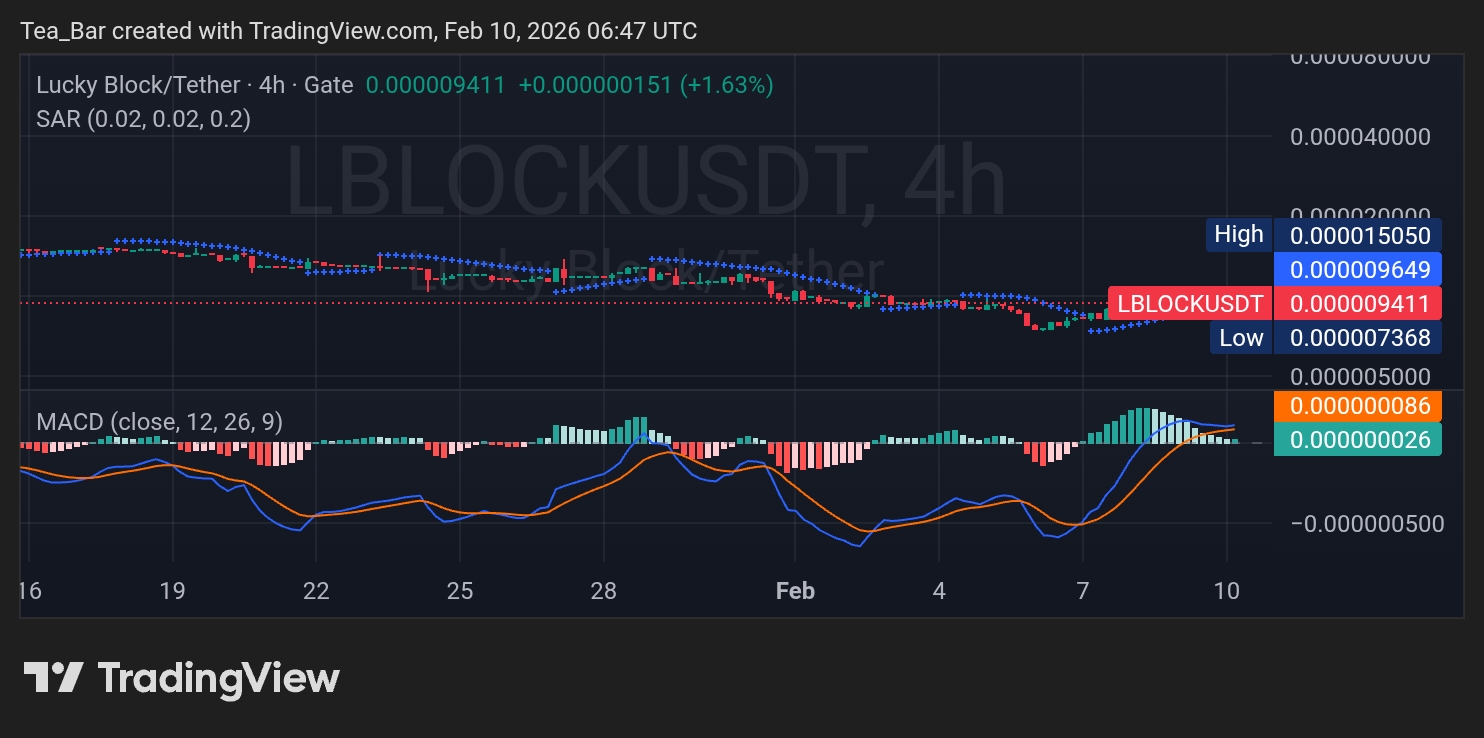 Lucky Block (LBLOCK): The Final Washout Before a Monumental Reversal