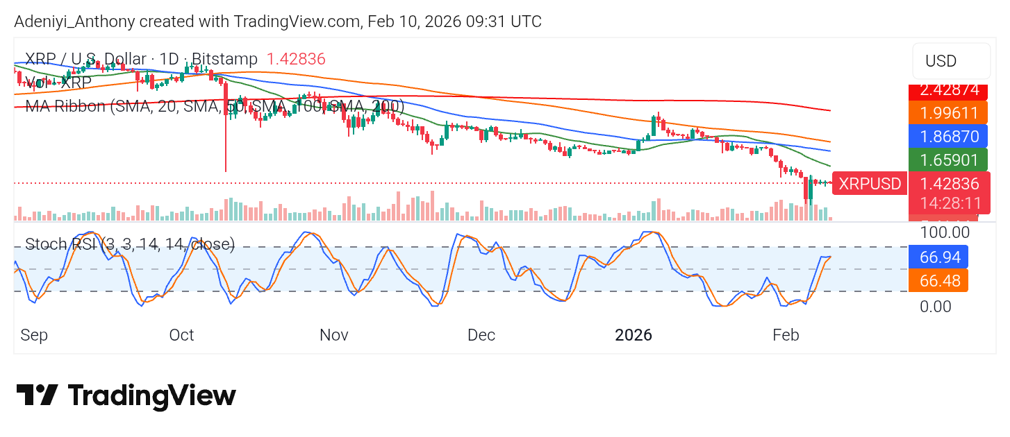 XRP Price at a Crossroads: Key Levels Before Breakout