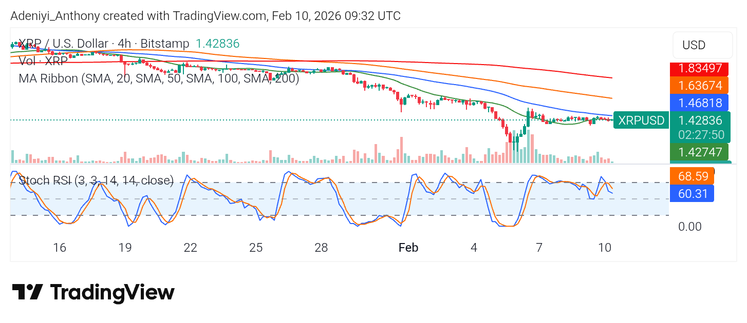 XRP Price at a Crossroads: Key Levels Before Breakout