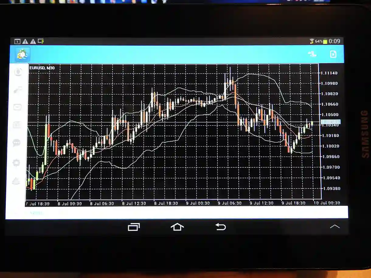 Trading chart