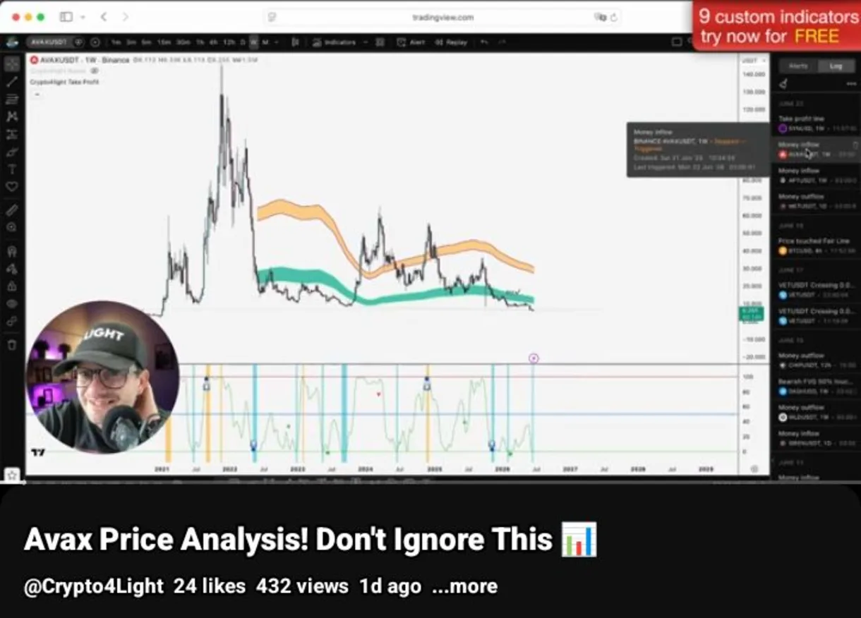 Avalanche Price Analysis