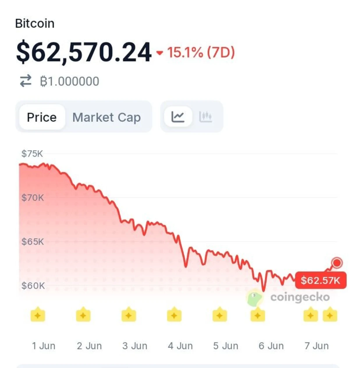 The Proposal That Could Change Bitcoin Forever: 1 Million BTC for America