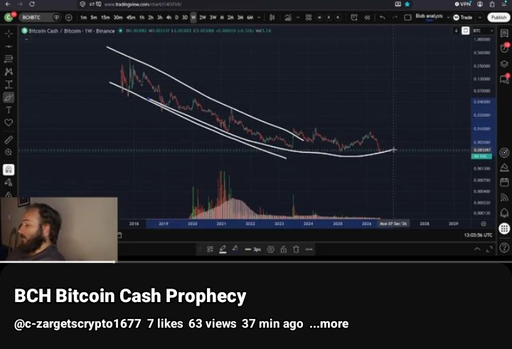 Price prediction