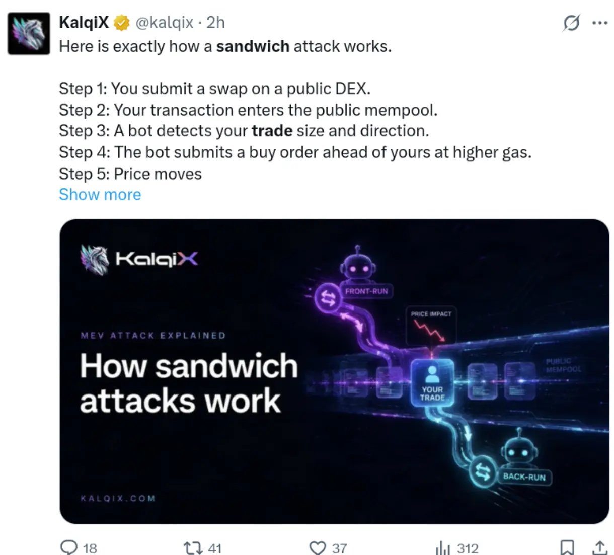 This X post explains the process of sandwich attacks.