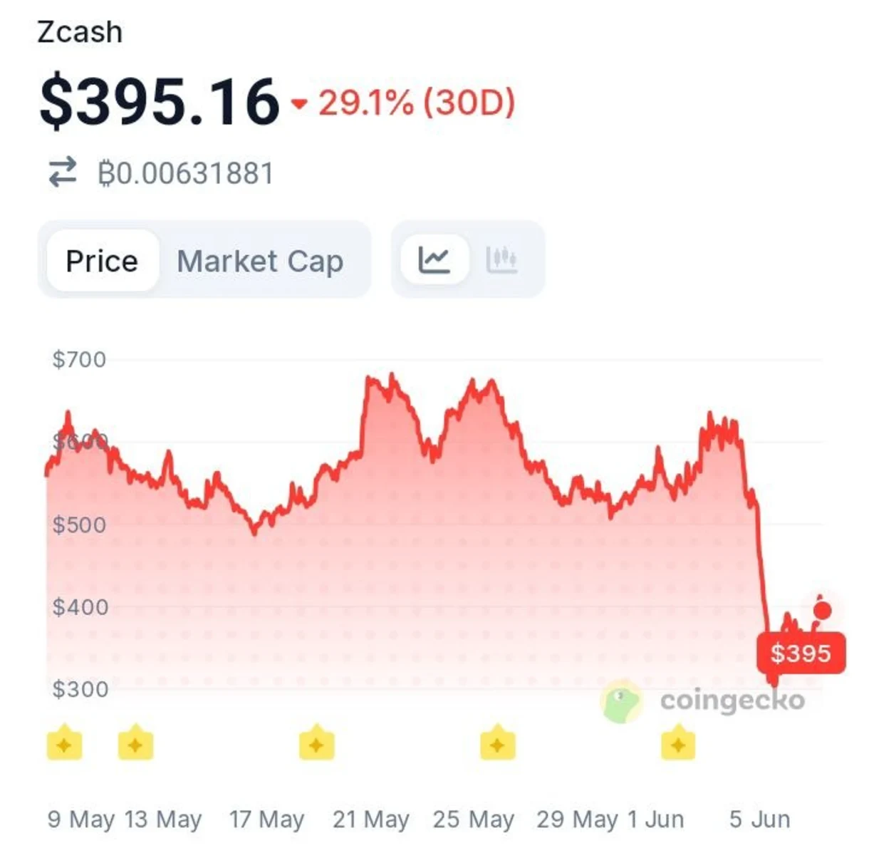 How Much Risk Was Zcash Exposed to For Four Years Before AI Discovered This Flaw?