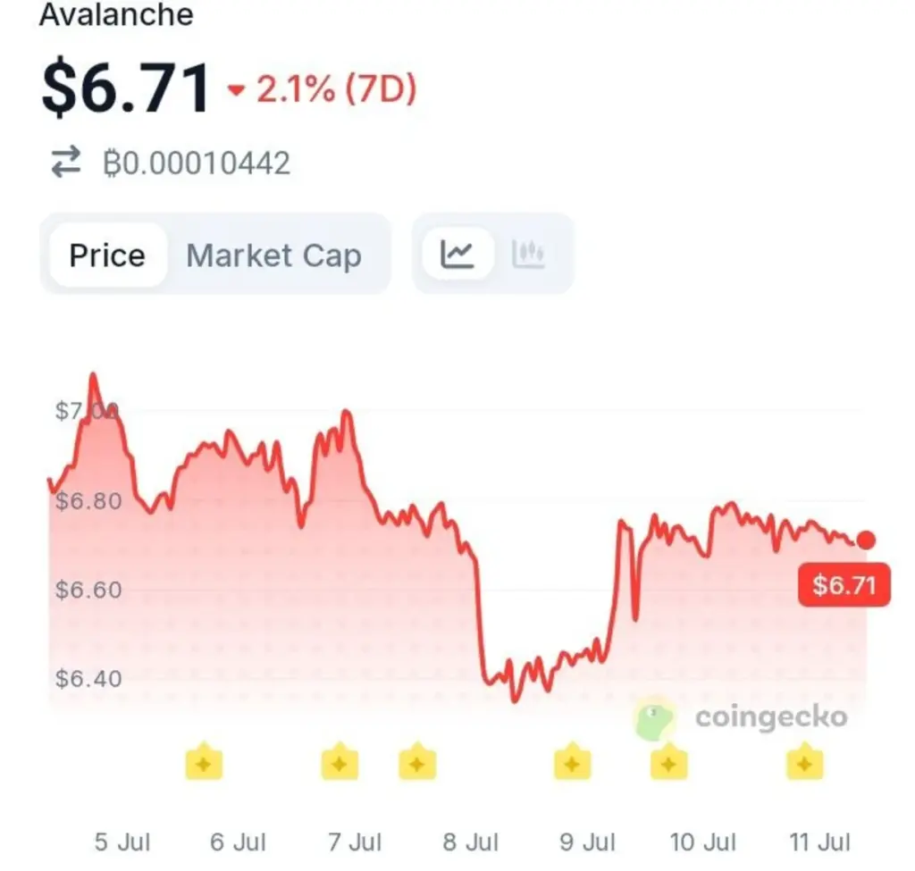 Hyundai's Stablecoin Move Could Be a Major Win for Avalanche