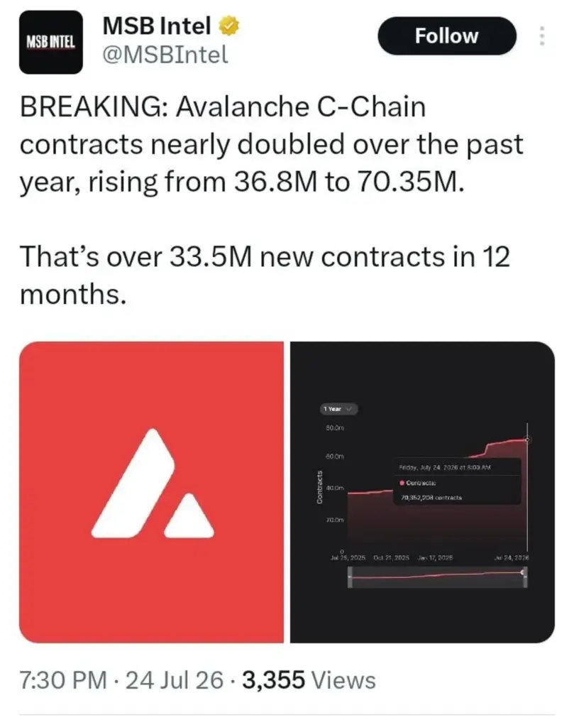 One Avalanche Metric Is Climbing at a Remarkable Pace