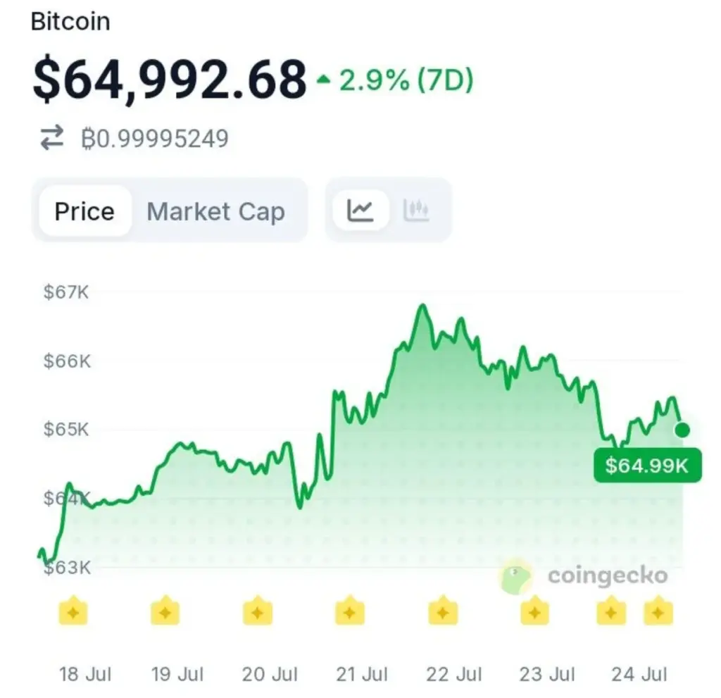 VanEck Sees a Bitcoin Supply Trend That Could Change Everything