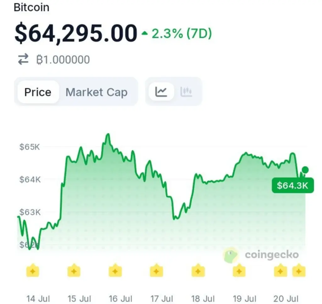 Three High-Impact Events Every Crypto Trader Should Be Watching