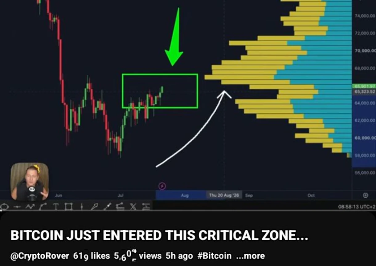 Bitcoin (BTC) Clears the Resistance at the $65,000 Mark