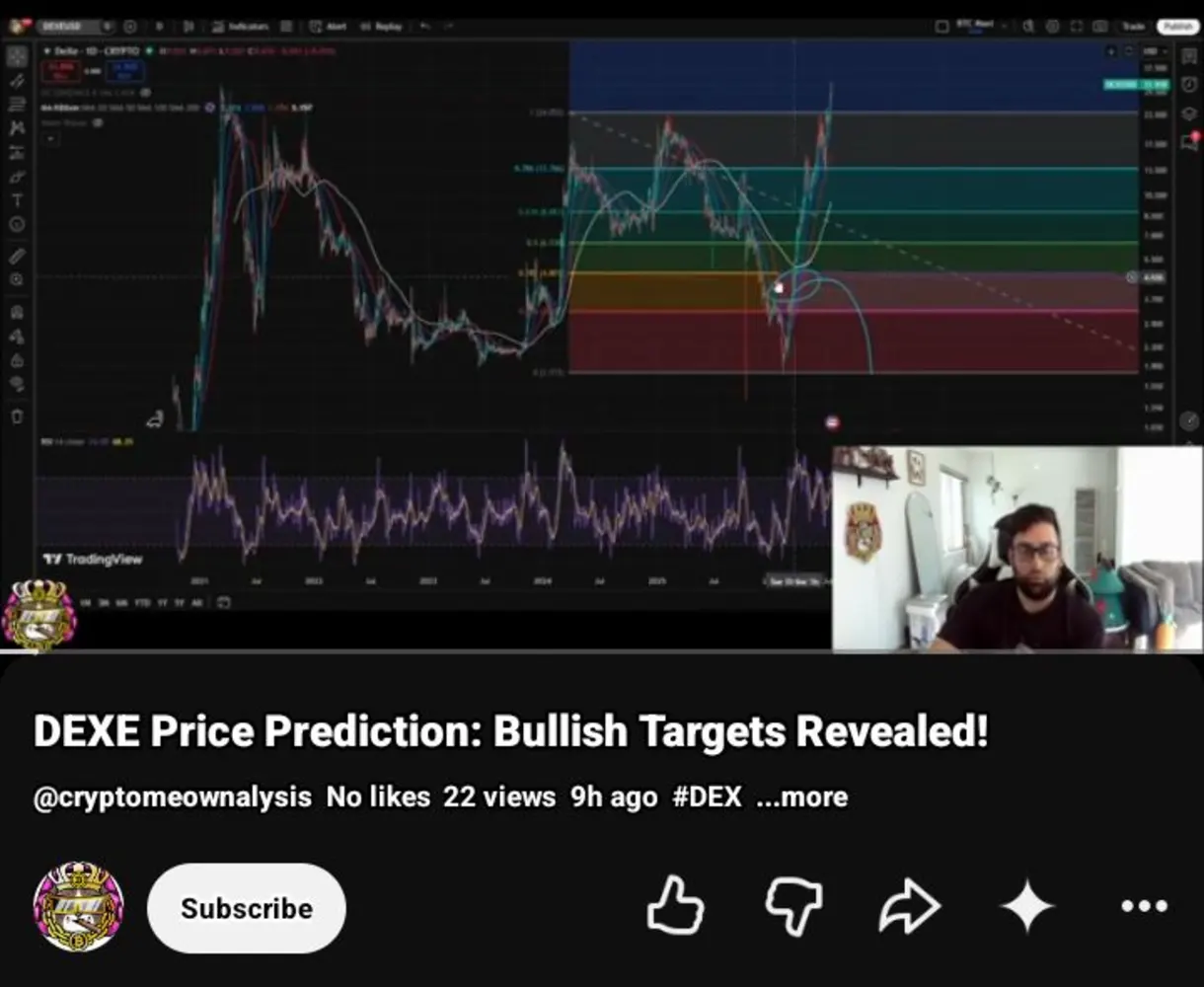 DeXe (DEXE) Preserves Its Bullish Momentum
