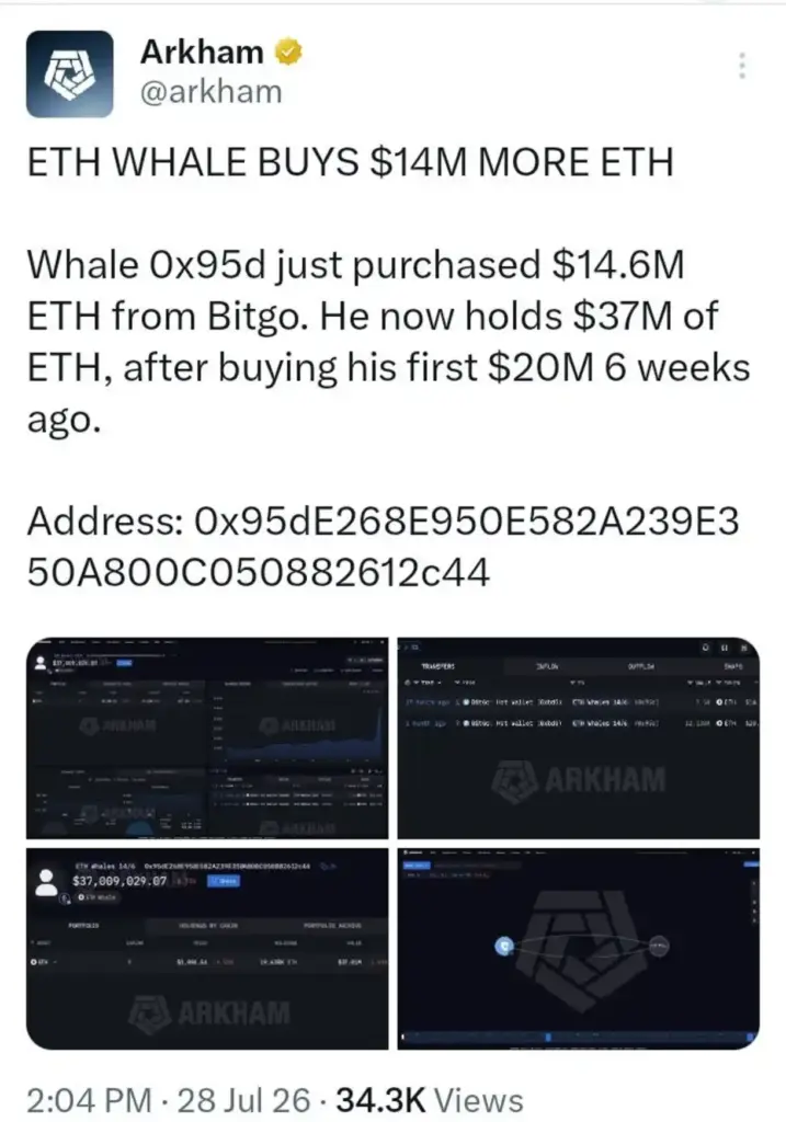 Ethereum Whale Quietly Adds $14.6M In ETH — How Much Bigger Could This Bet Get?