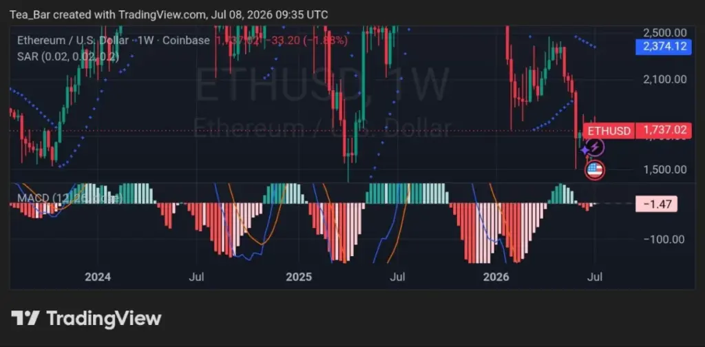 BitMine's Relentless ETH Accumulation Sparks Bullish Speculation